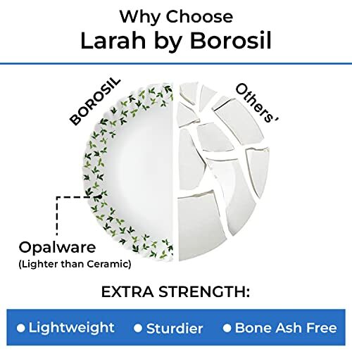 Larah by Borosil Sage Silk Series Opalware Dinner Set | 35 Pieces for Family of 6 | Microwave & Dishwasher Safe | Bone-Ash Free | Crockery Set for Dining & Gifting | Plates & Bowls | White - Image 5