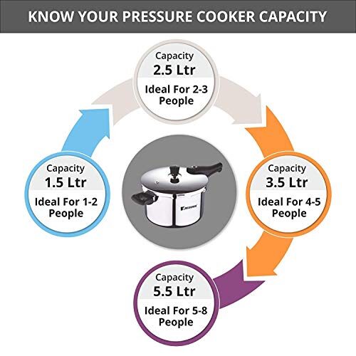 Bergner Argent Elements Triply 3.5 Litres Stainelss Steel Pressure Cooker with Triple Safety System, Easy to Use & Hold Handles, Extra locking system - Image 3