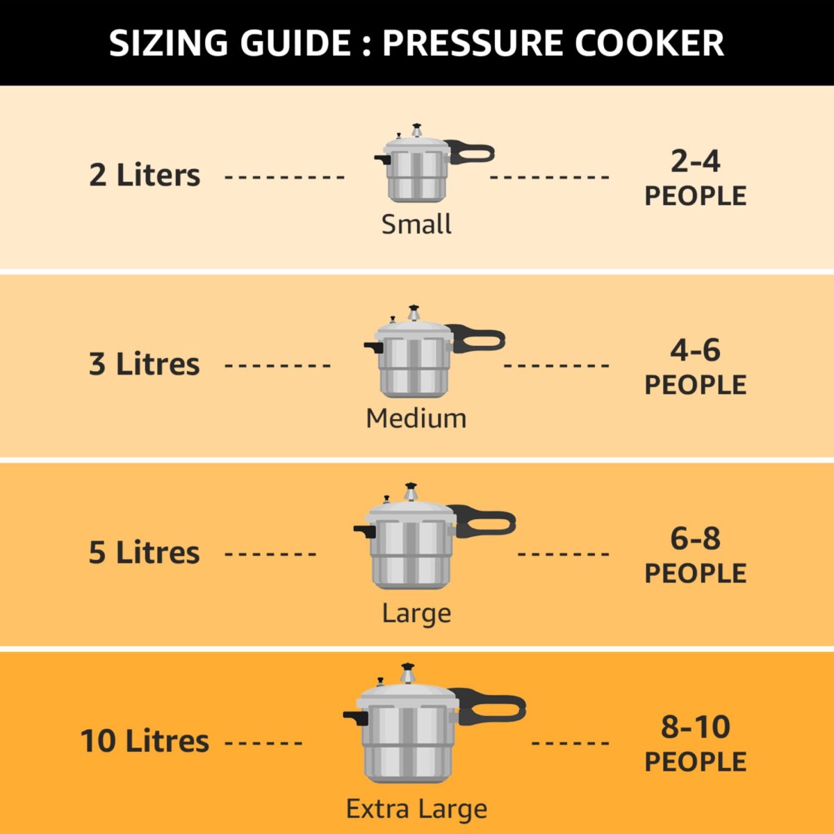 Butterfly Curve Stainless Steel Pressure Cooker, 3 Litre - Image 2
